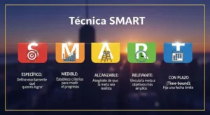 metodología smart para definir objetivos