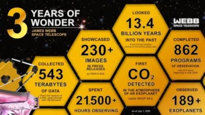 Telescopio espacial james webb fue puesto en órbita